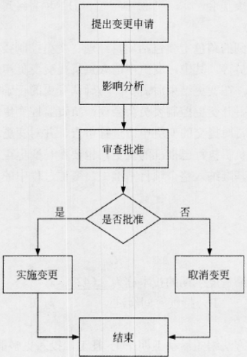 image-20230806144502949